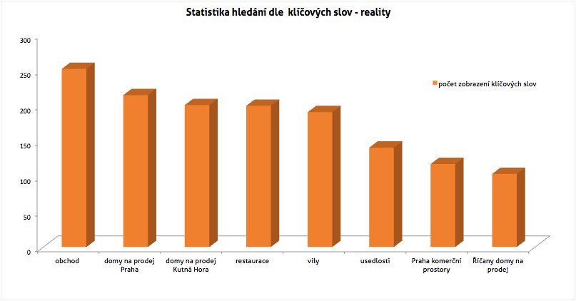 ANNONCE, reality, statistika